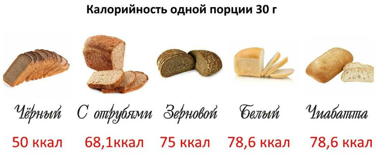 Таблица калорийности хлебобулочных изделий