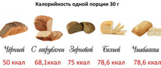 Таблица калорийности хлебобулочных изделий